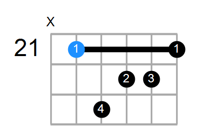 F#mMaj7 Chord